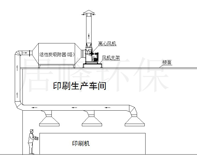 不含塵有機(jī)廢氣活性炭吸附工藝圖