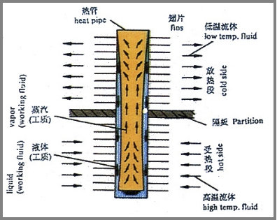 10噸蒸汽鍋爐煙氣余熱回收熱水初步技術(shù)方案